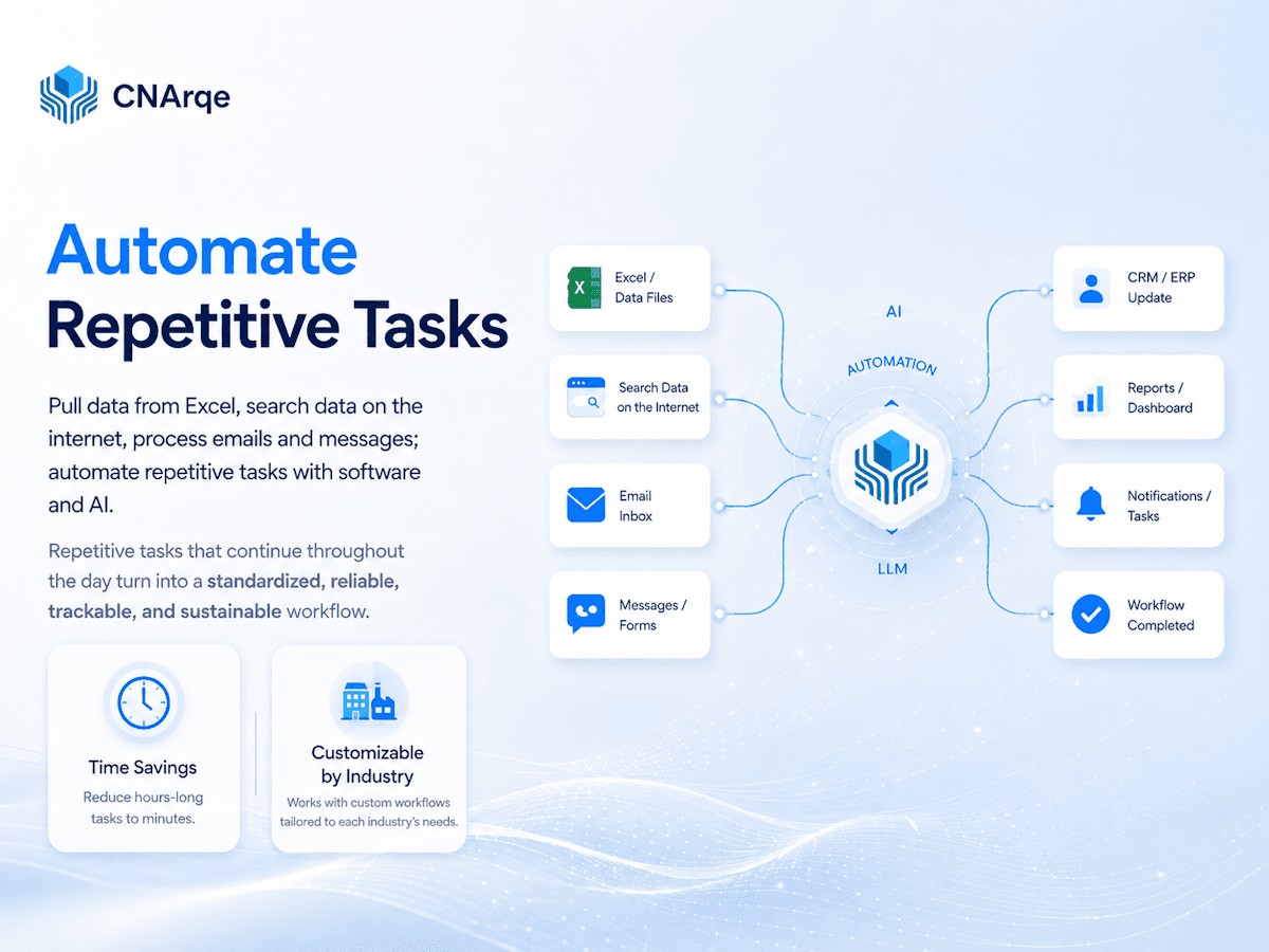AI Automation