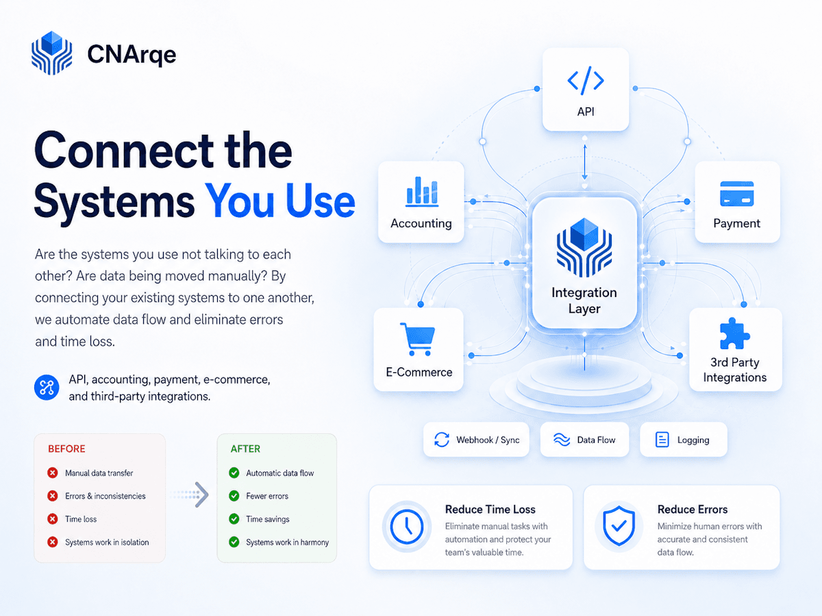 System Integration