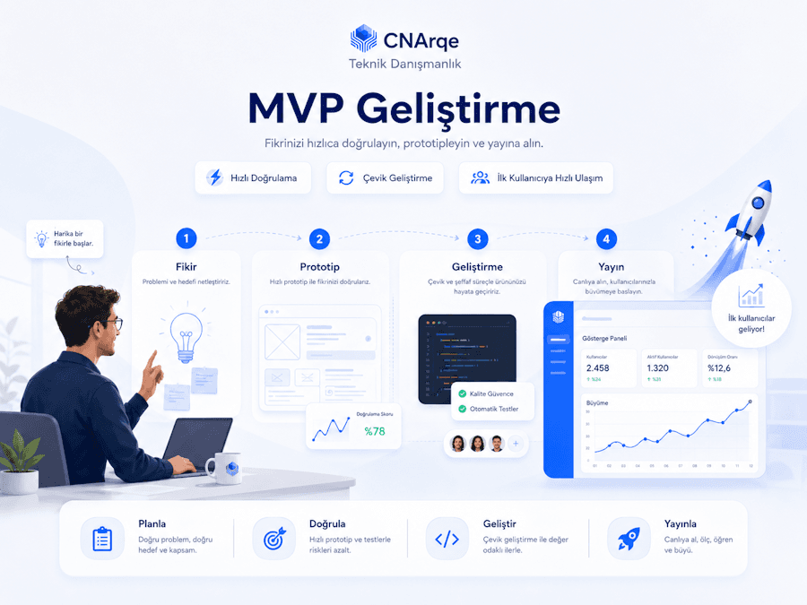 MVP / Ürün Geliştirme