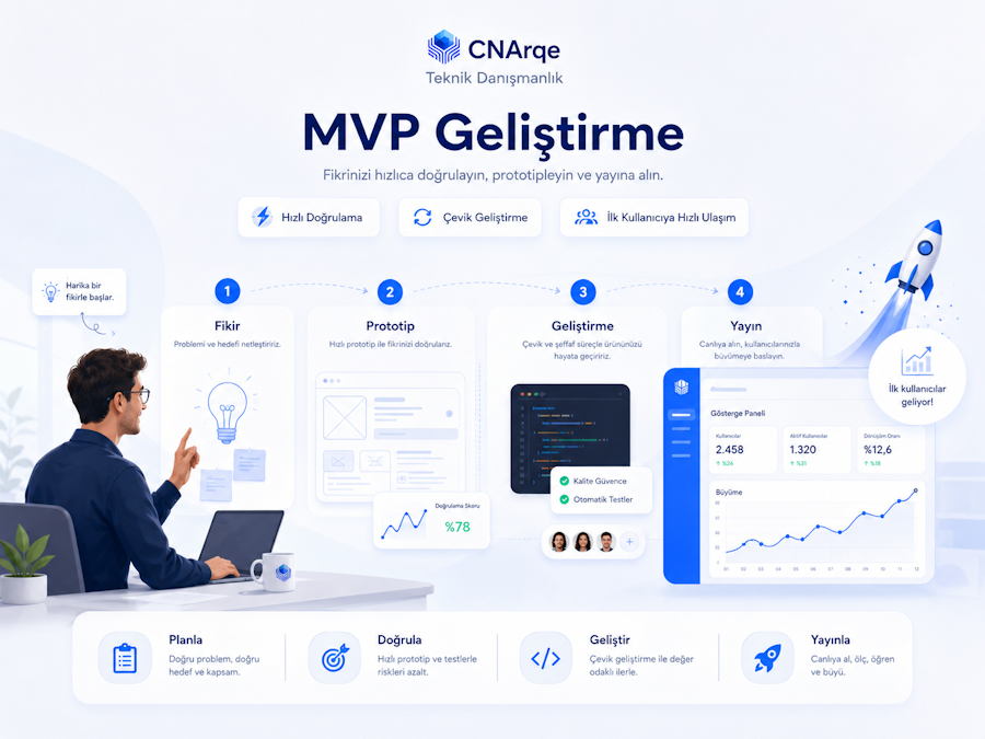 MVP / Ürün Geliştirme